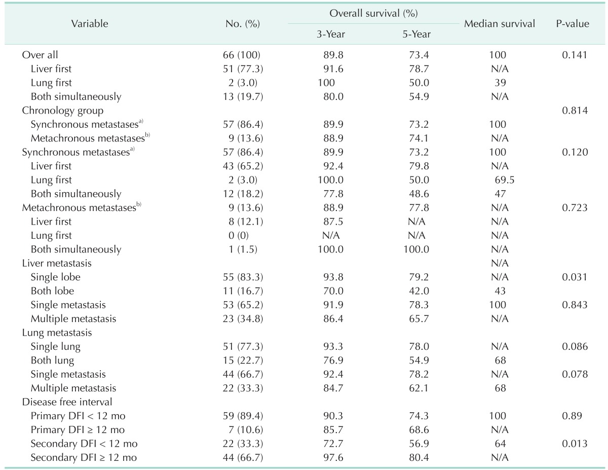 graphic file with name astr-92-82-i004.jpg