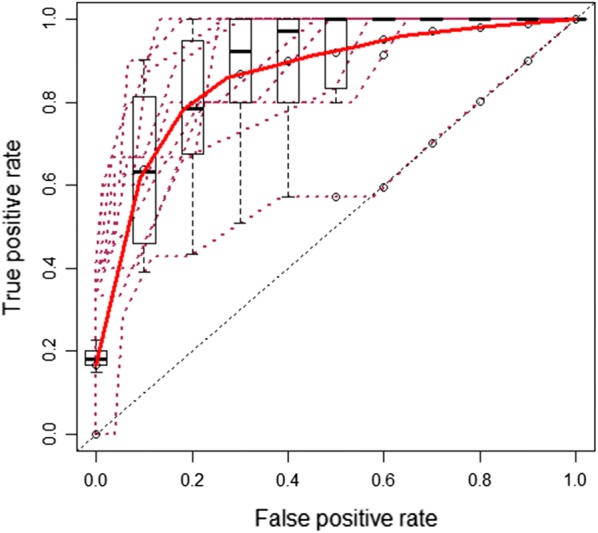 Fig. 2