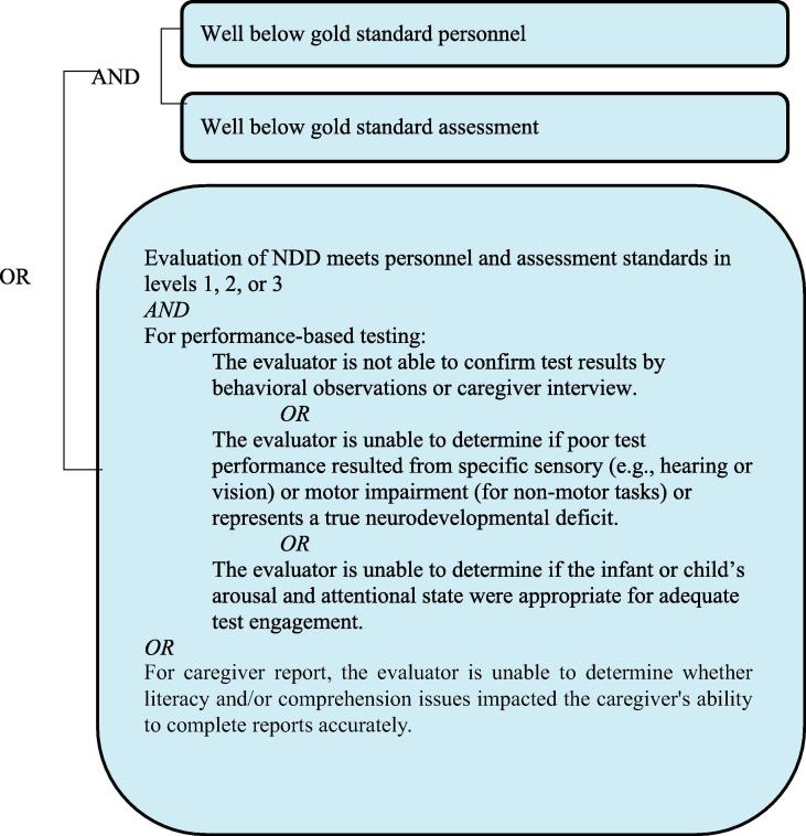 Level 3B