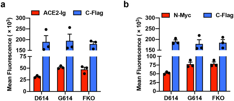 Extended Data Fig. 3.