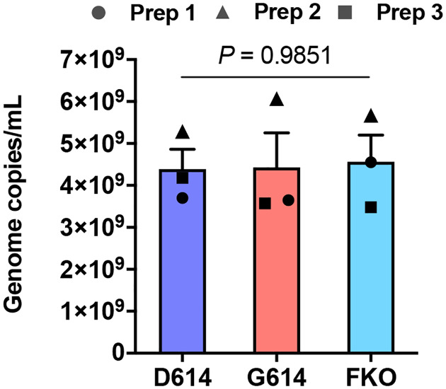 Extended Data Fig. 1.