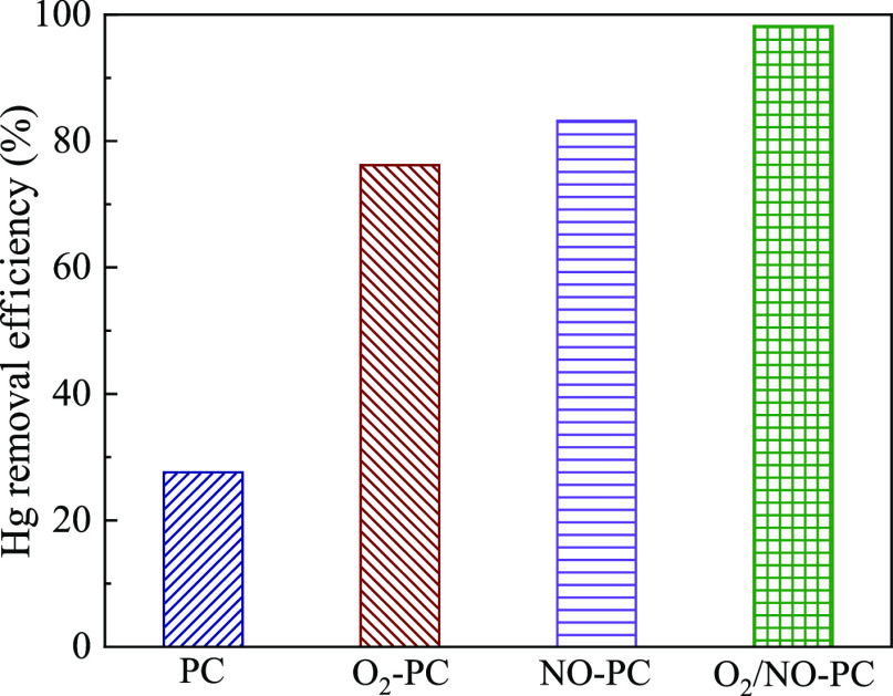 Figure 7