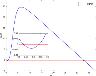 Fig. 11