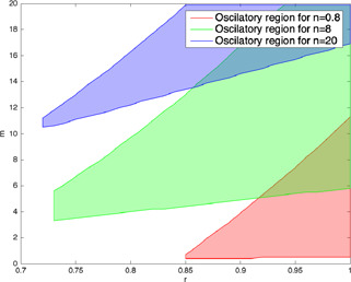 Fig. 19