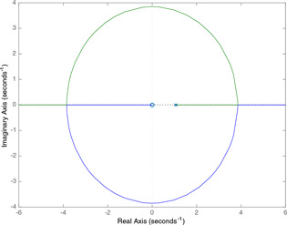 Fig. 17