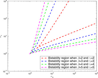 Fig. 13