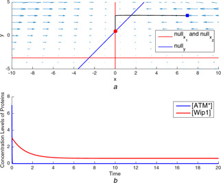 Fig. 14