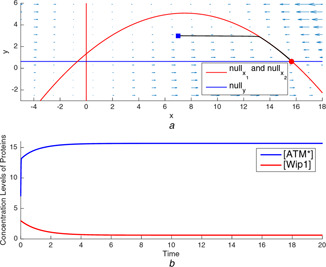 Fig. 16