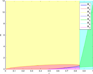 Fig. 18