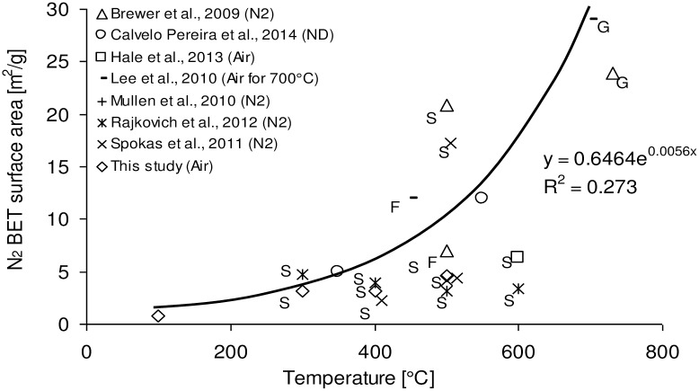 Fig 5