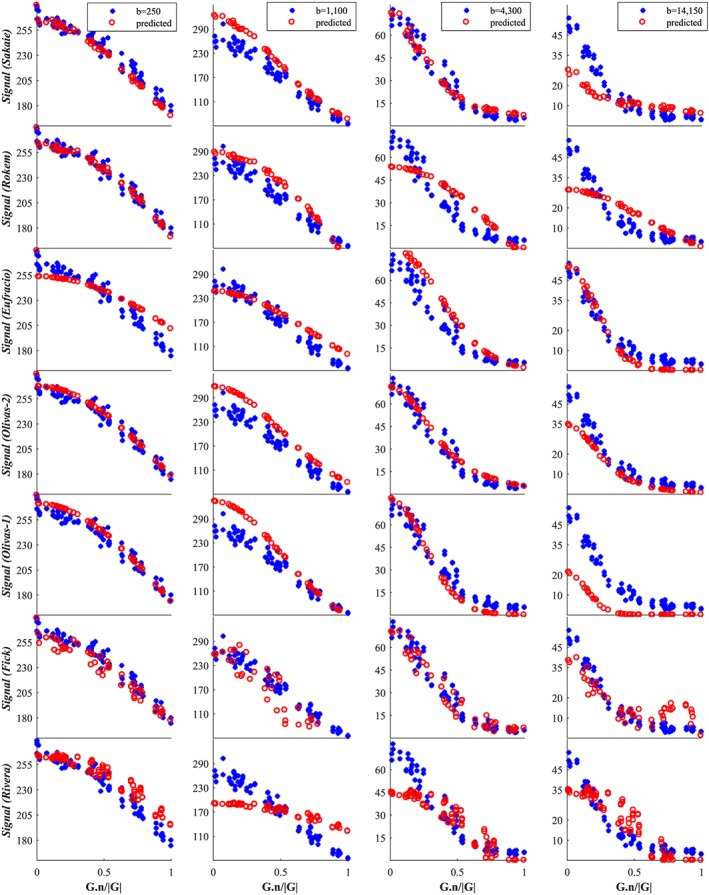 nbm3734-fig-0007