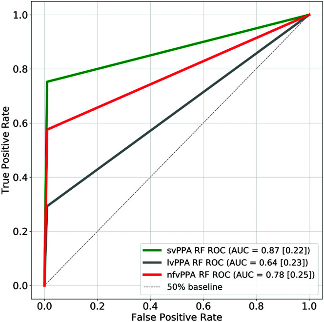 Figure 6.