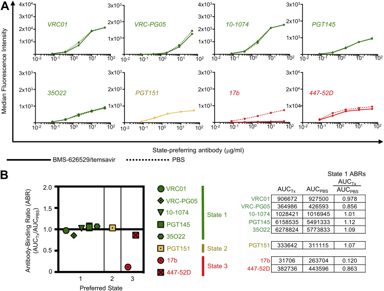 Figure 4