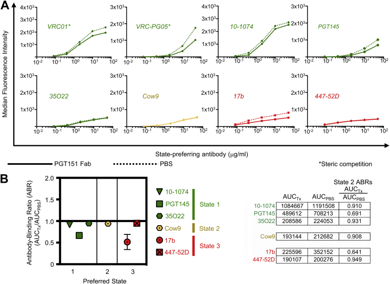 Figure 3