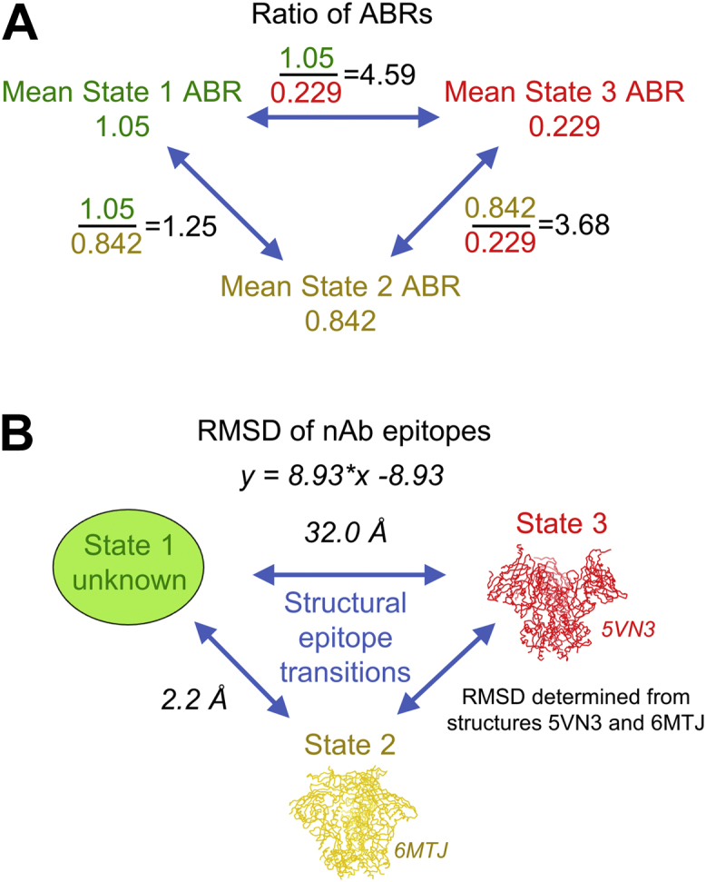 Figure 6