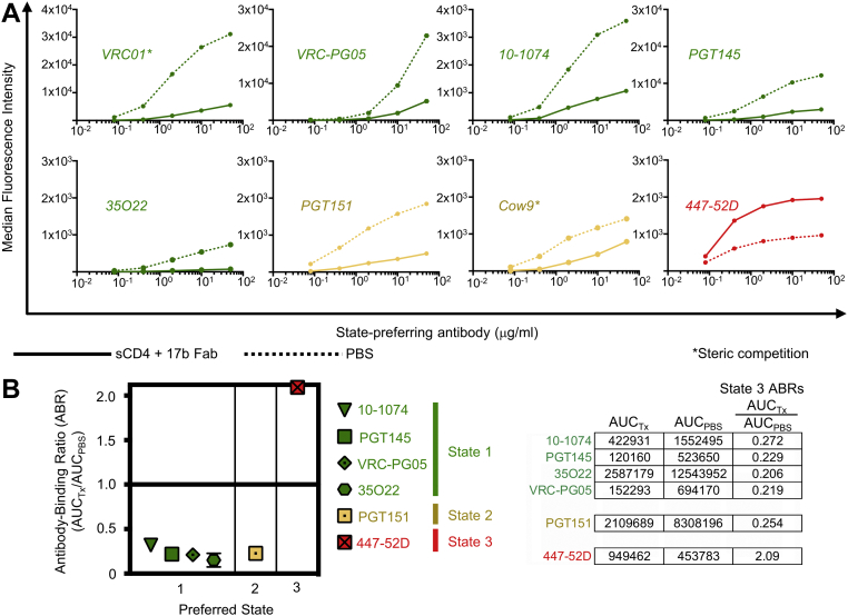 Figure 2