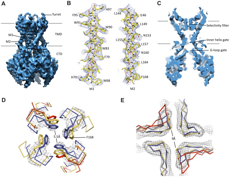 Figure 3.