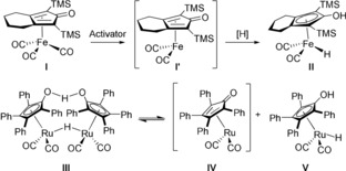 Scheme 2