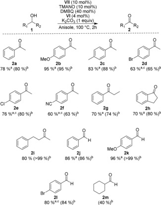 Scheme 4