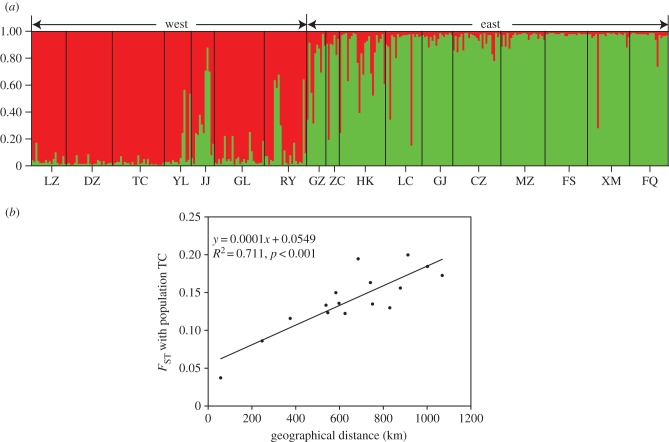 Figure 3.