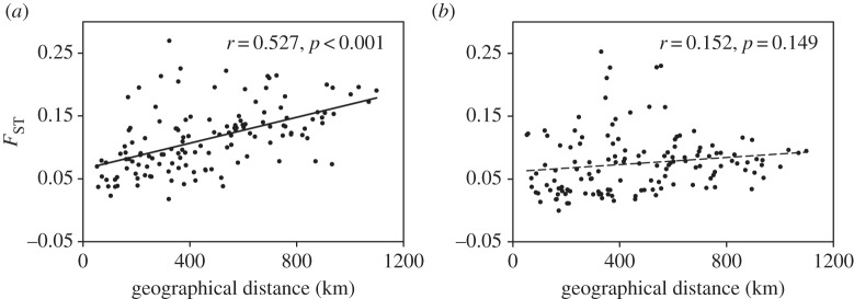 Figure 2.