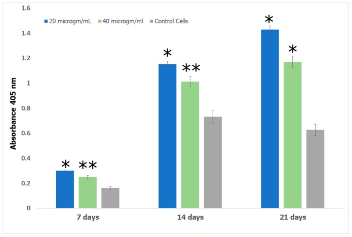 Figure 11