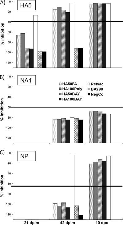 FIG. 4.