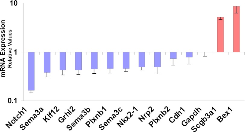 FIGURE 10.