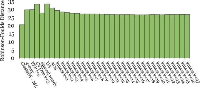 Fig. 6.