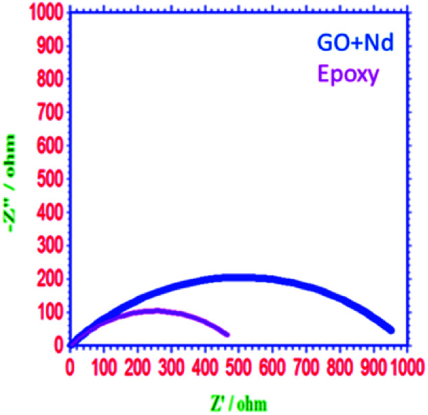 Fig. 10