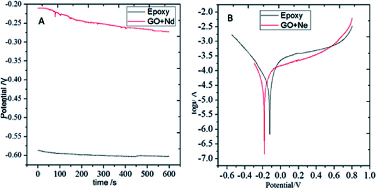 Fig. 9