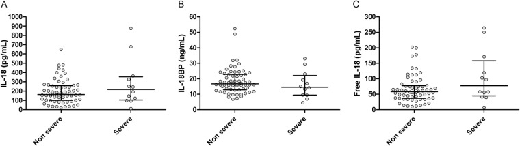 FIG 2