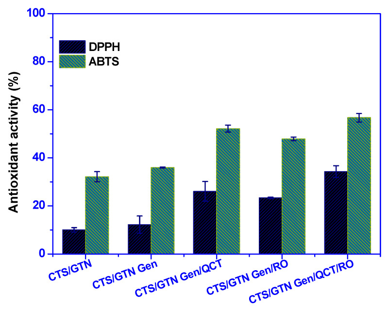 Figure 5