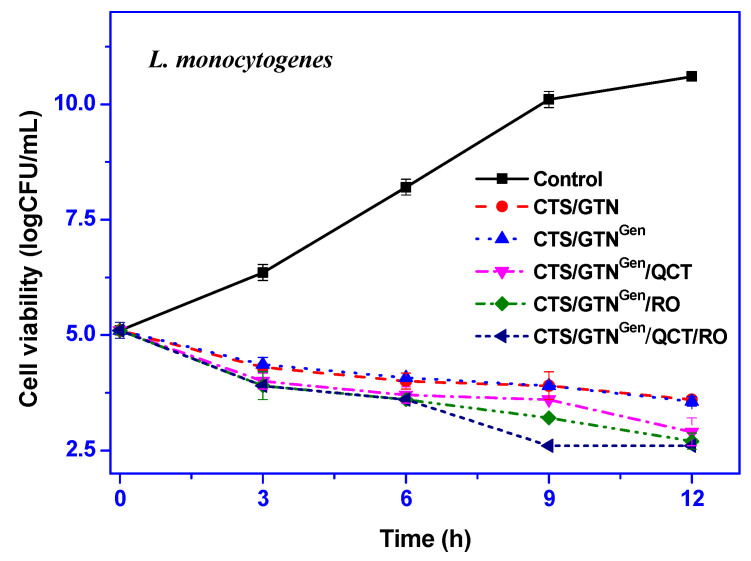 Figure 4