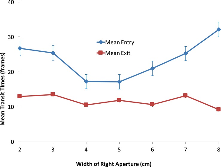 Fig 8