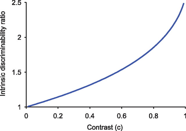 Figure 8.