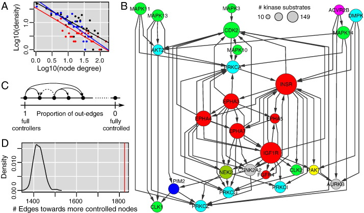 Fig. 4