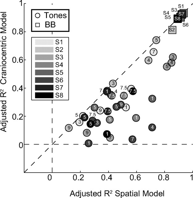 Figure 7.