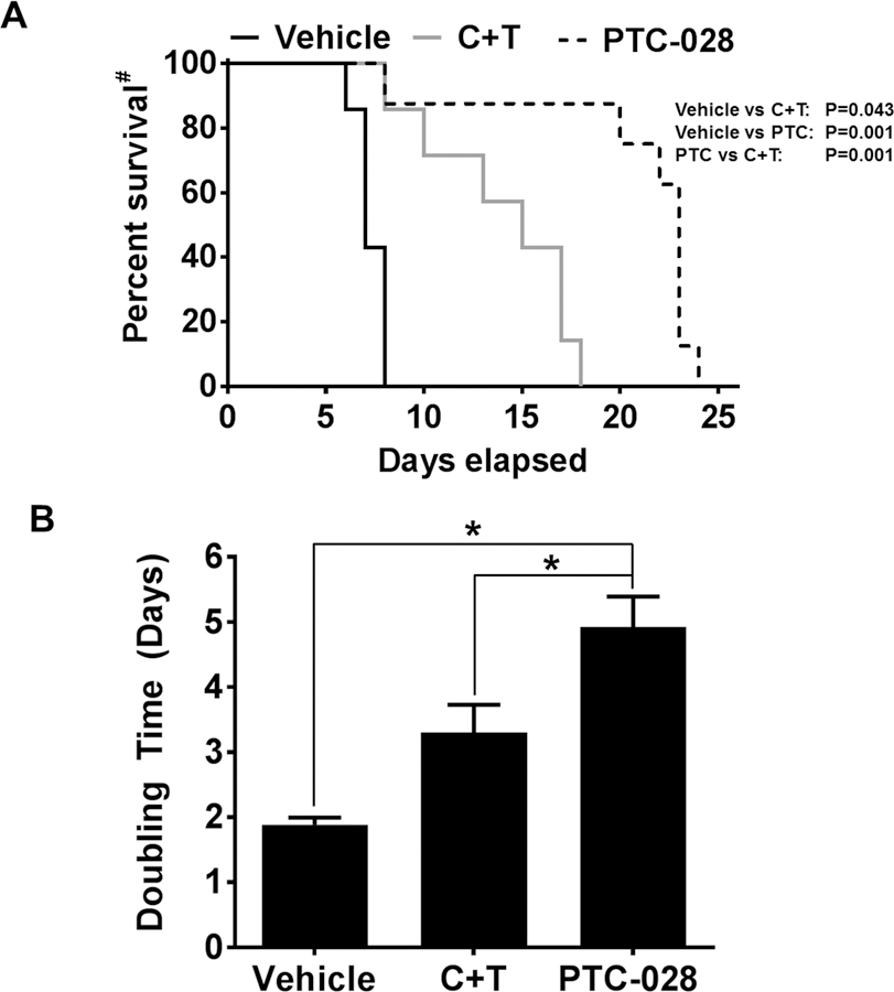 Figure 4: