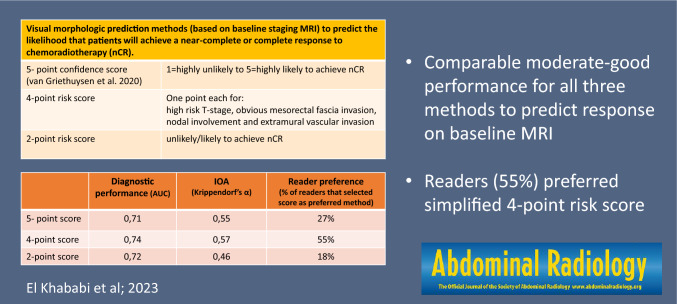 graphic file with name 261_2023_3961_Figa_HTML.jpg