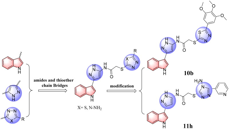 Figure 2.