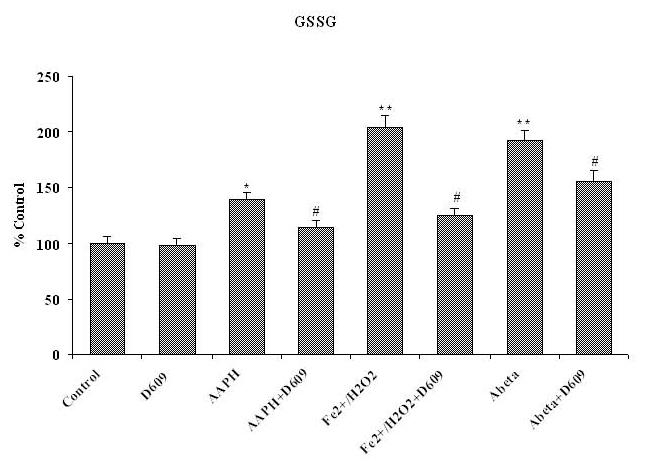 Figure 4B