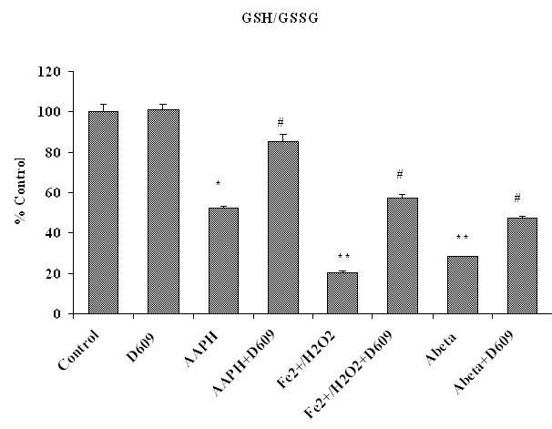 Figure 4C