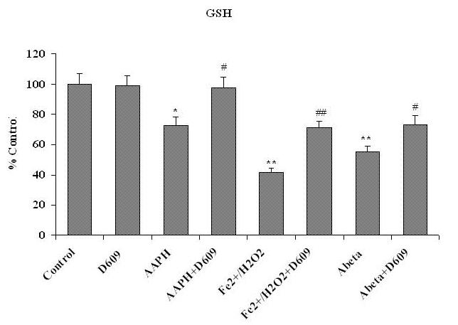 Figure 4A