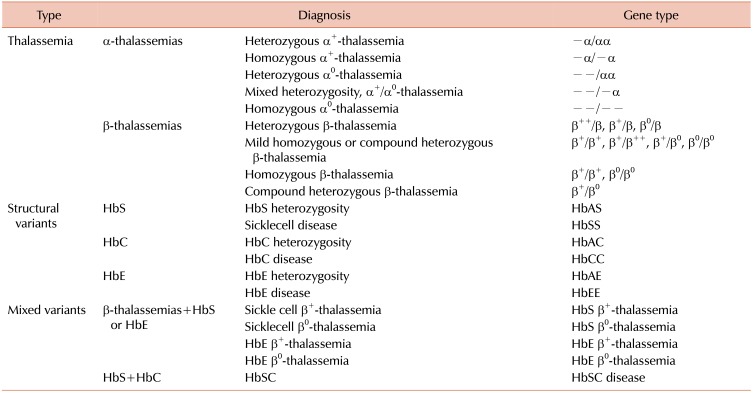 graphic file with name br-54-17-i001.jpg