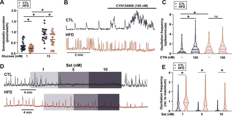 Figure 6