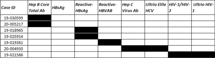 graphic file with name 10561_2021_9909_Tab2_HTML.jpg