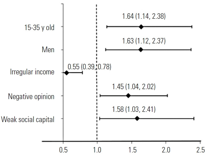 Figure. 2.