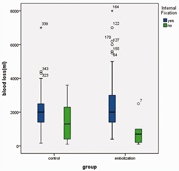 Figure 10.