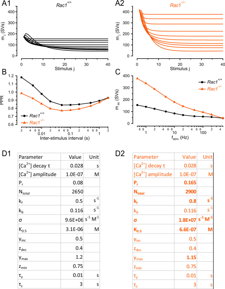 Figure 6—figure supplement 1.